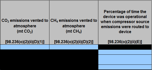 Second image of Enlarged View of Table O.2.ii Compressor Leak or Vent Data